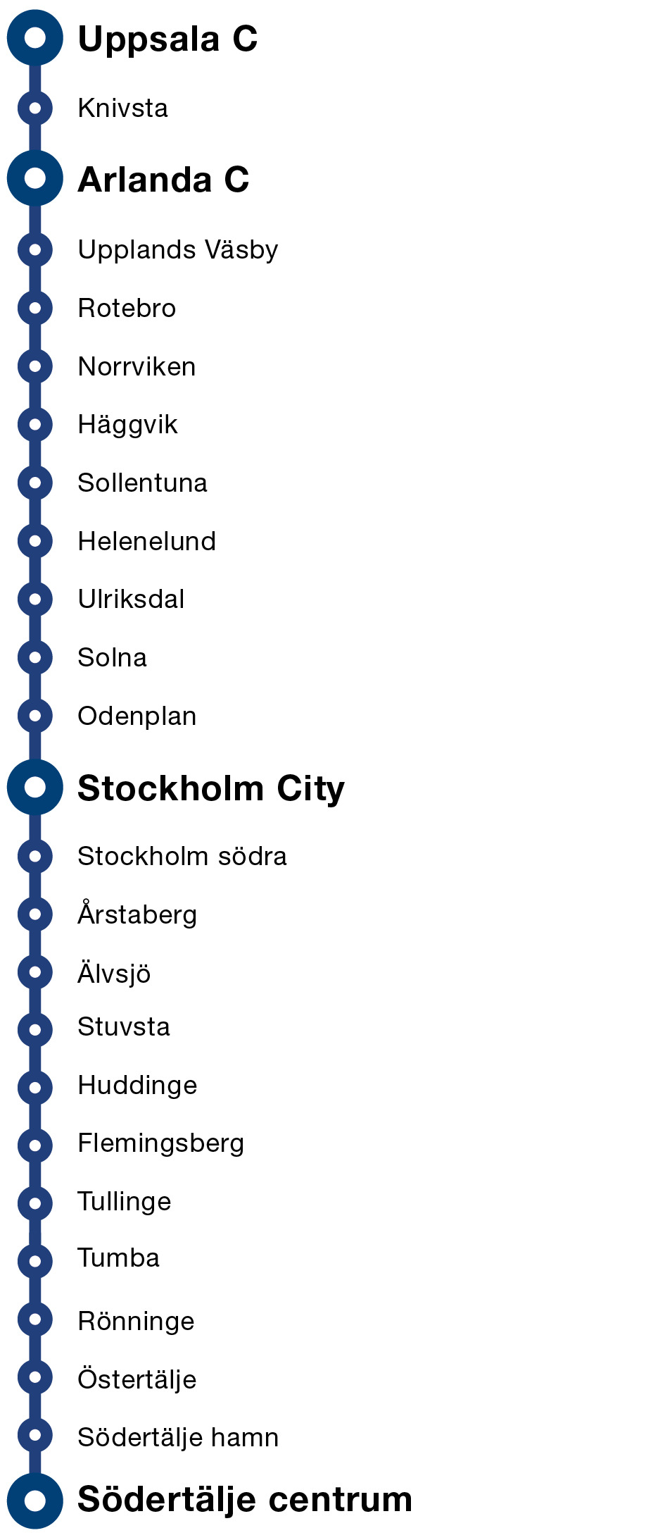 Arlandabanan Stationer trafikerade av SL och UL pendeltåg